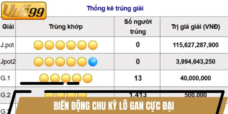 Biến động chu kỳ lô gan cực đại Biến động chu kỳ lô gan cực đại
