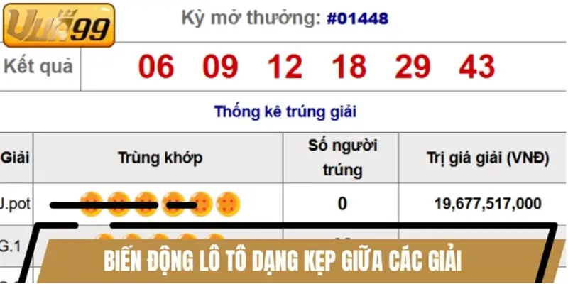 Biến động lô tô dạng kẹp giữa các giải Biến động lô tô dạng kẹp giữa các giải