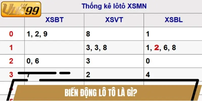 Biến động lô tô là gì? Biến động lô tô là gì?