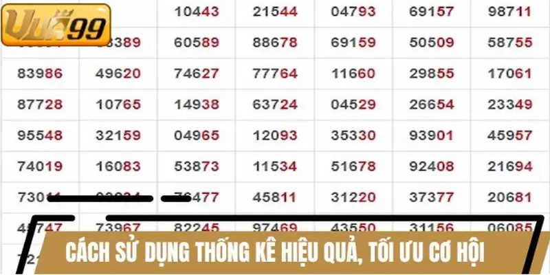 Cách sử dụng thống kê hiệu quả, tối ưu cơ hội Cách sử dụng thống kê hiệu quả, tối ưu cơ hội