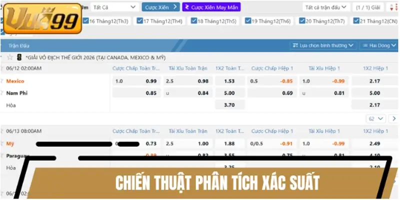Chiến thuật phân tích xác suất Chiến thuật phân tích xác suất