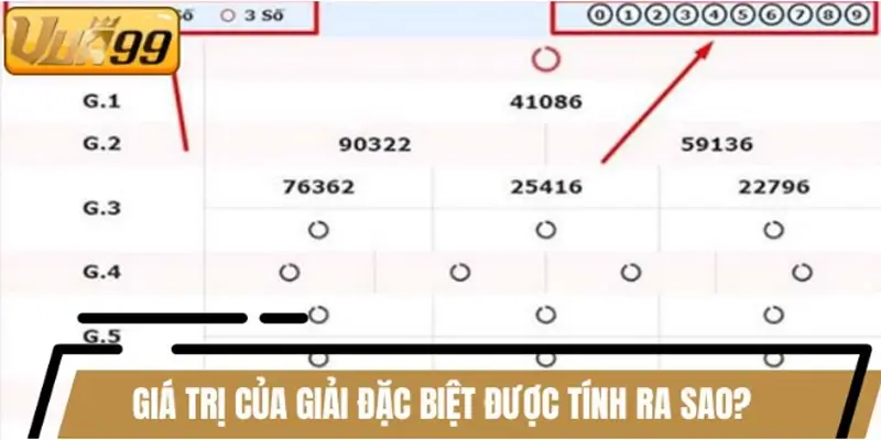 Giá trị của giải đặc biệt được tính ra sao?