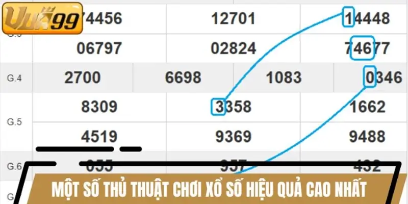 Một số thủ thuật chơi xổ số hiệu quả cao nhất Một số thủ thuật chơi xổ số hiệu quả cao nhất