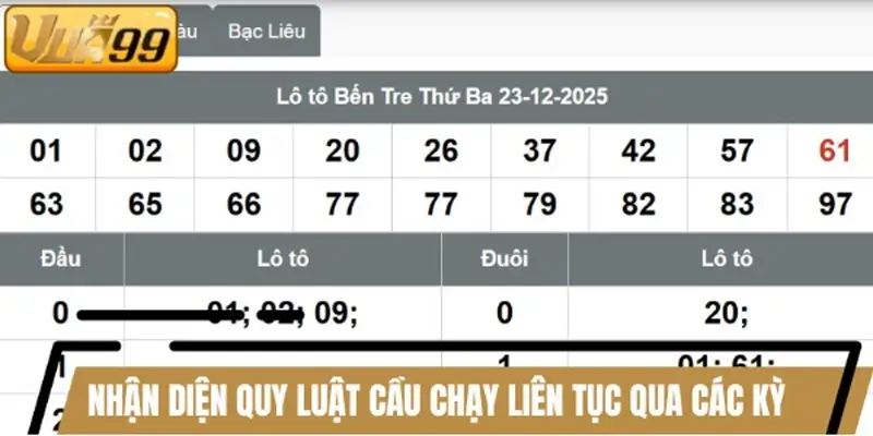 Nhận diện quy luật cầu chạy liên tục qua các kỳ