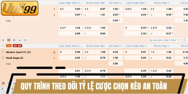 Quy trình theo dõi tỷ lệ cược để chọn kèo an toàn